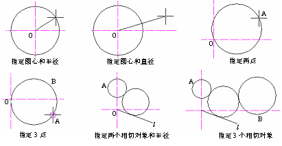 CAD的圓、圓弧、橢圓、橢圓弧命令301.png