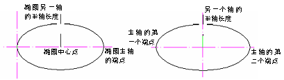 CAD的圓、圓弧、橢圓、橢圓弧命令853.png