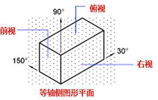 CAD中的柵格是什么？有什么作用？