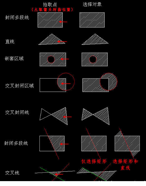 CAD創(chuàng)建填充時，拾取點和選擇對象有什么區(qū)別