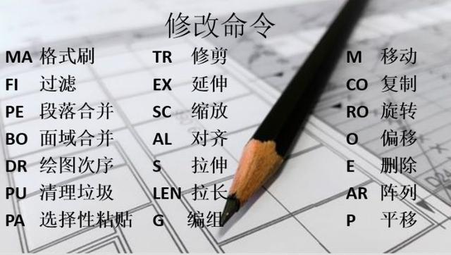 新手福利：清收下這些CAD快捷鍵吧！